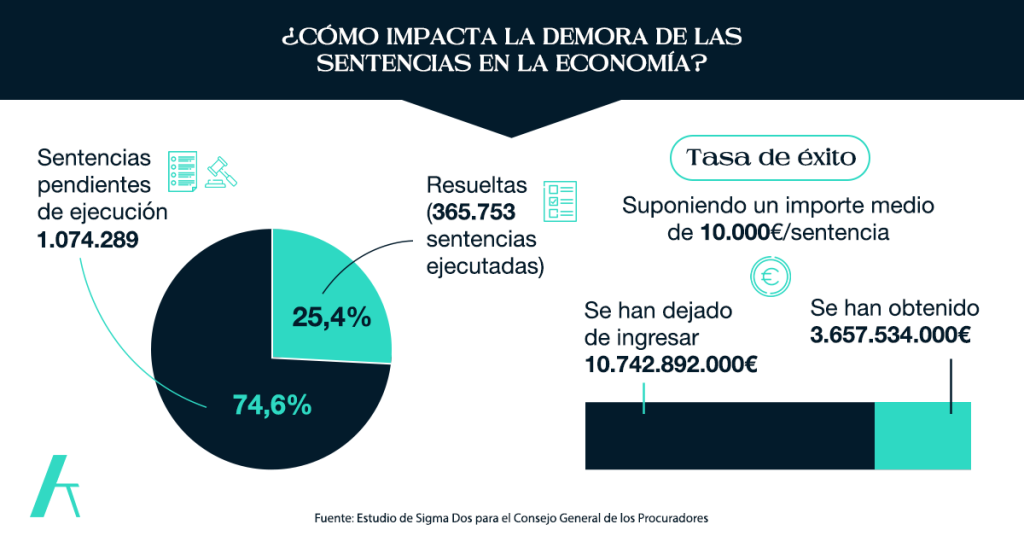 Atlante Legaltech LYRA